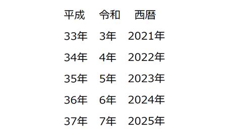 2 022年|2022年は令和何年？